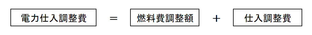 算出方法