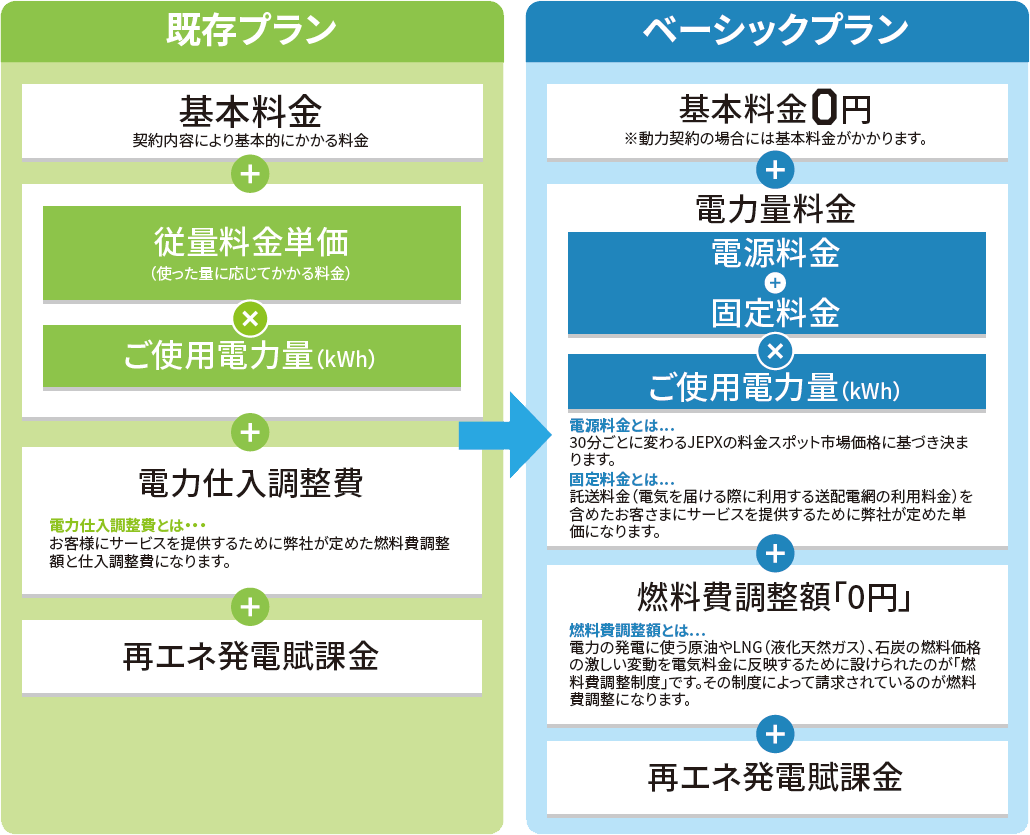 料金|ベーシックプラン