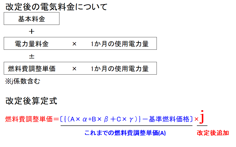 改定後の電気料金について