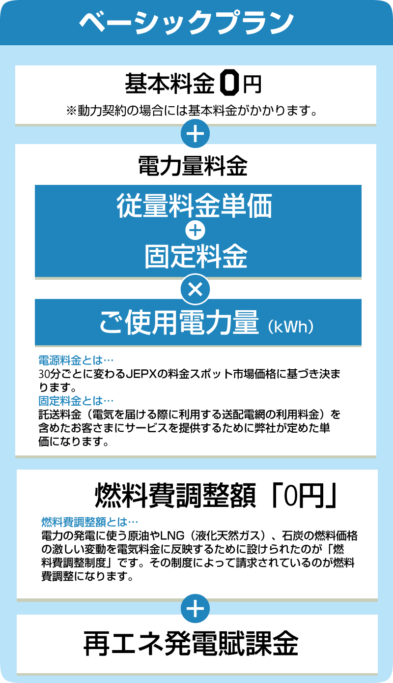 ベーシックプランの料金