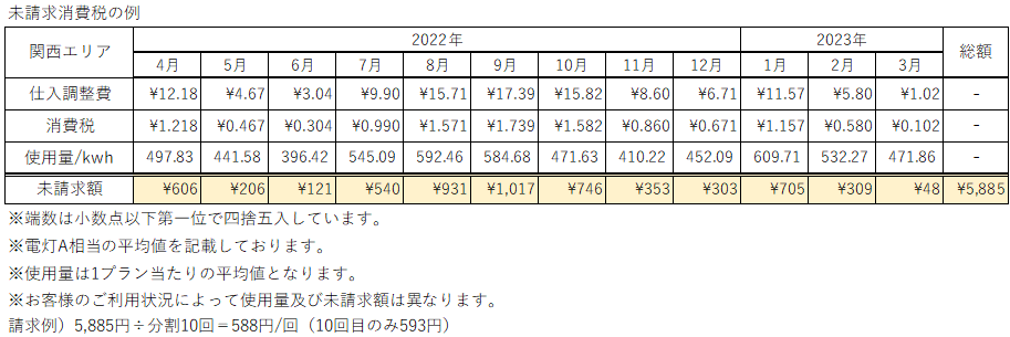 未請求消費税の例