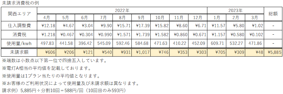 未請求消費税の例