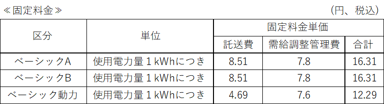 関西エリア