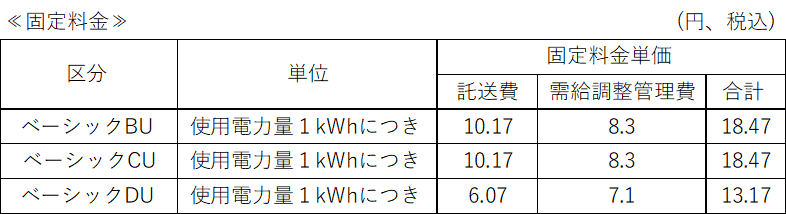 中部エリア