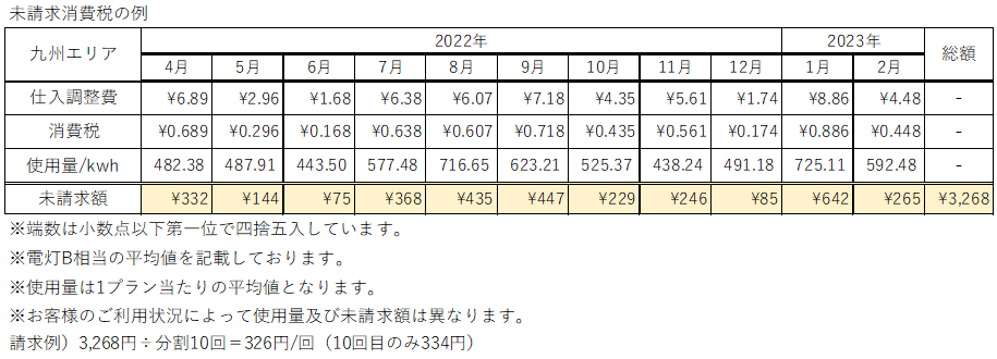 未請求消費税の例