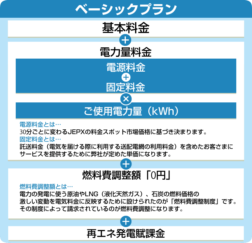 料金｜【高圧】ベーシックプラン