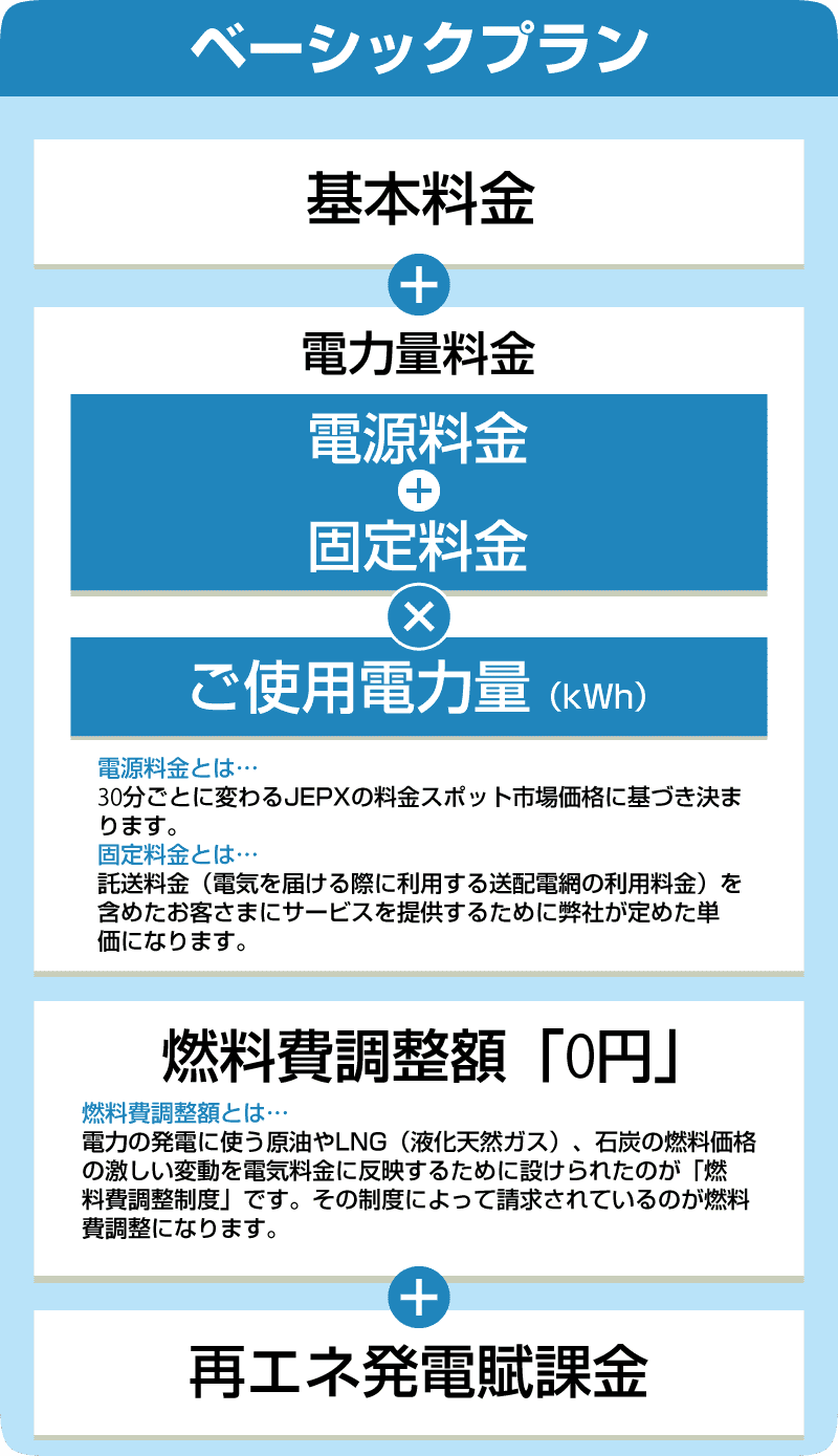 料金｜【高圧】ベーシックプラン